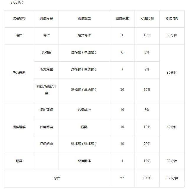 英语六级多少分过线今年好久出成绩(英语六级多少分过线今年好久出成绩啊)