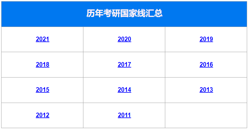 考研英语国家线好过吗(考研英语过国家线是什么水平)