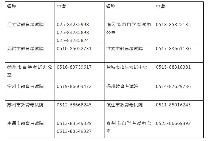 全国英语等级考试怎么报名(全国英语等级考试网上报名)