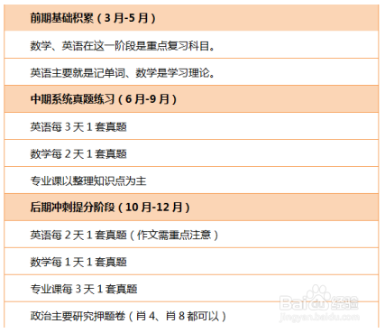 考研英语时间够用吗(考研英语时间够用吗和六级比)