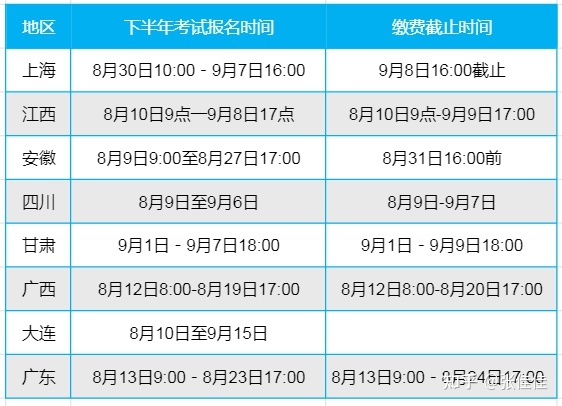 英语六级报名时间2021下半年_英语六级报名时间2021年下半年截止时间