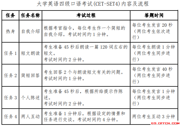 英语四级考试时间安排_国家英语四级考试时间安排